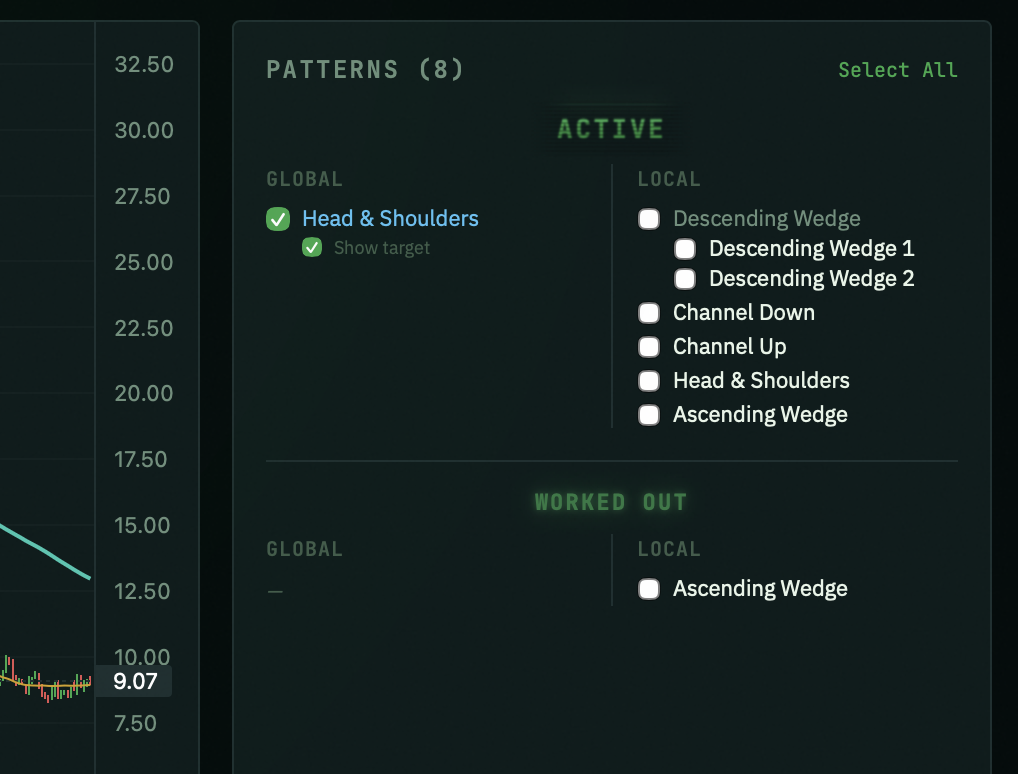 Контроль отработанных паттернов