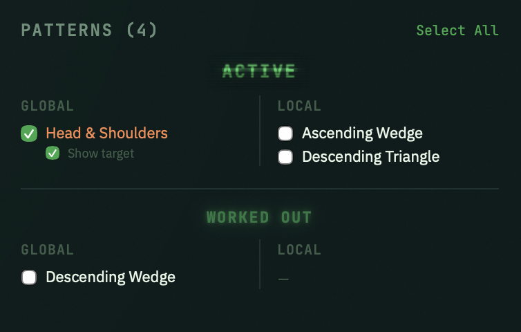 Отсев отмененных и ложных сигналов